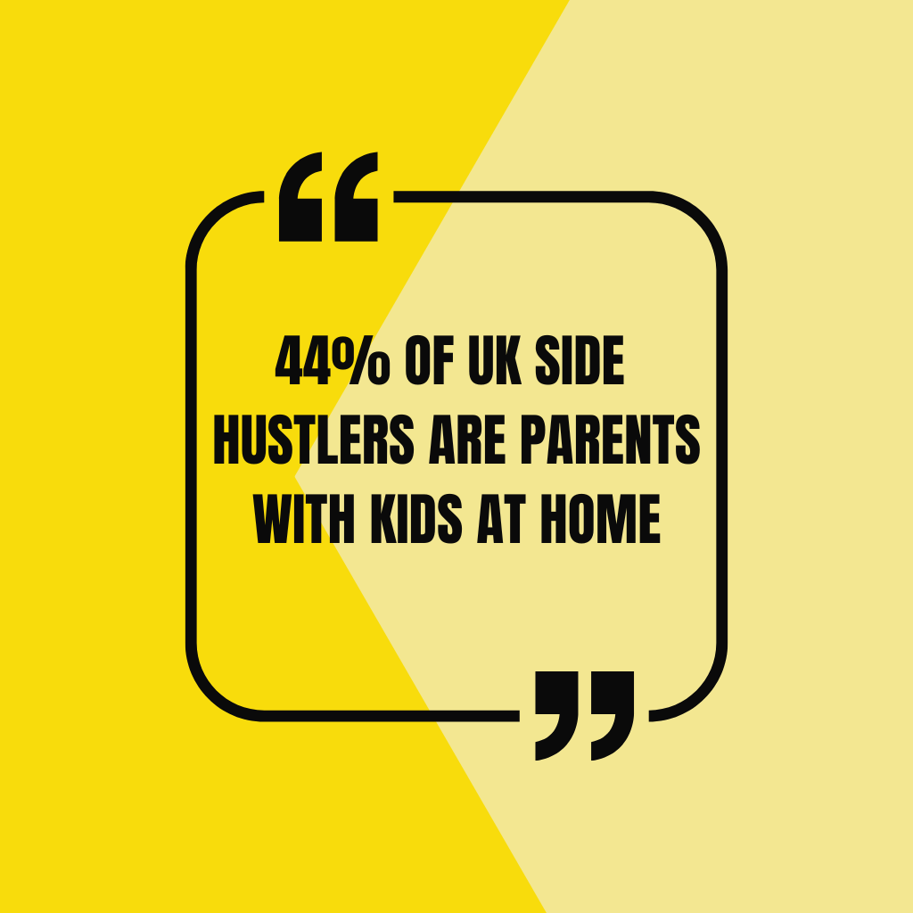 44 Percent Of UK Side Hustlers Are Parents With Kids At Home